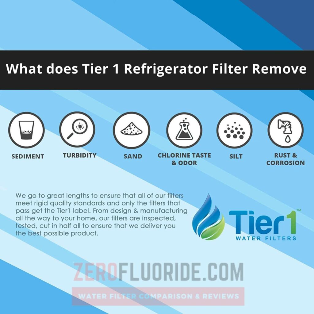 Toxins removed by Refrigerator filters
