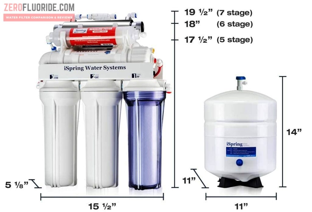 Product Dimensions of iSpring RCC7AK 6-Stage RO System